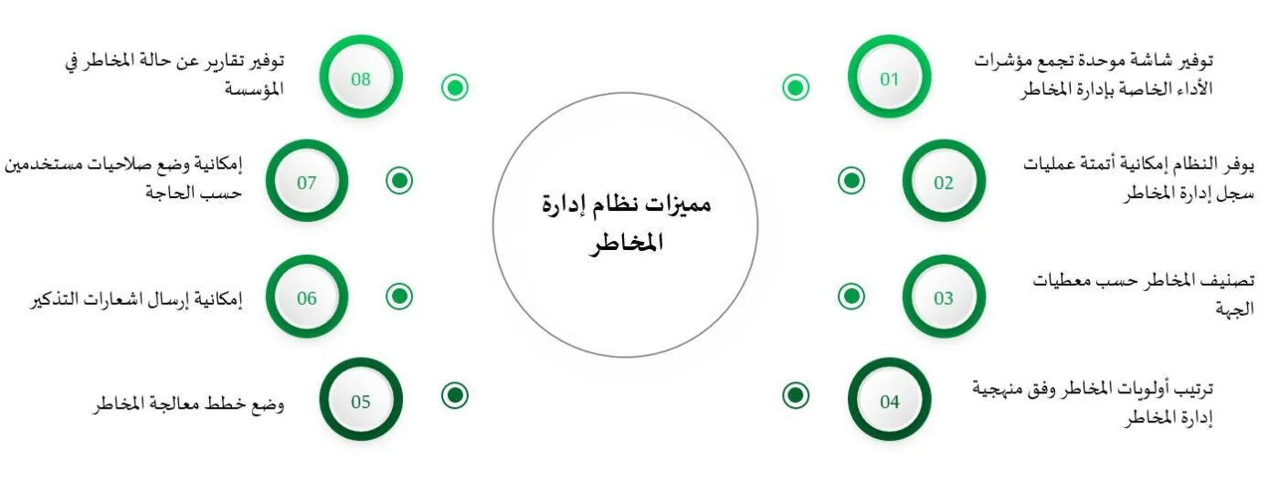 جزئية المخاطر