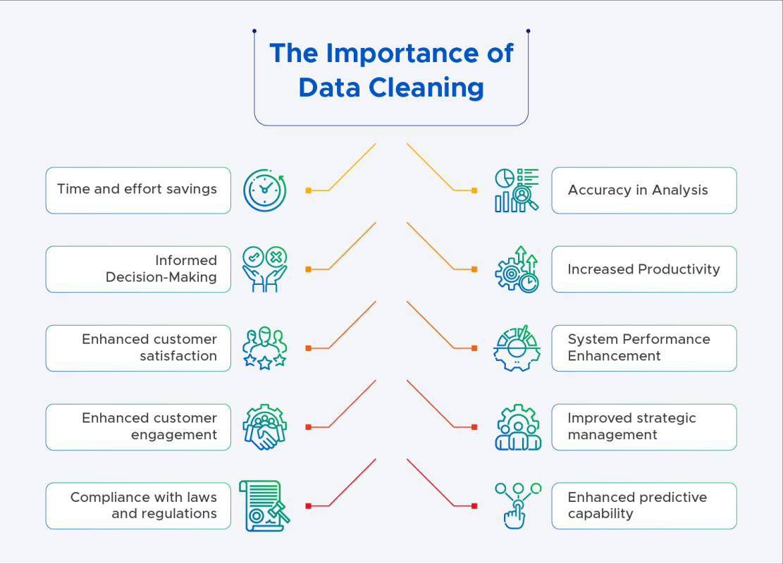Implementing governance Data Cleaning: The Secret Behind Successful Data Renad Al Majd Group for Information Technology RMG