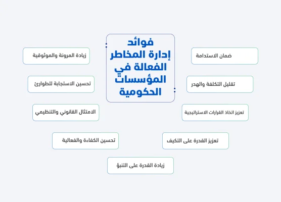 إدارة المخاطر في المؤسسات الحكومية