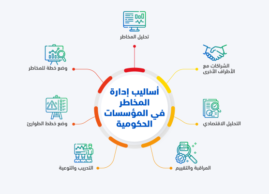 إدارة المخاطر في المؤسسات الحكومية