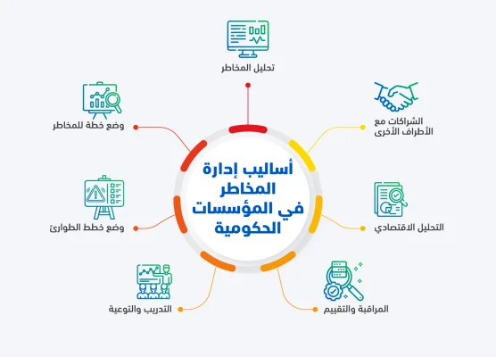 إدارة المخاطر في المؤسسات الحكومية