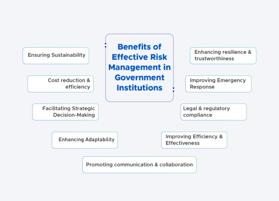 Implementing governance Risk Management in Government Institutions Renad Al Majd Group for Information Technology RMG