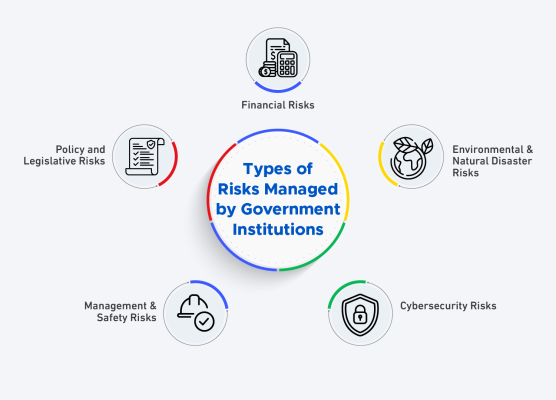 Implementing governance Risk Management in Government Institutions Renad Al Majd Group for Information Technology RMG