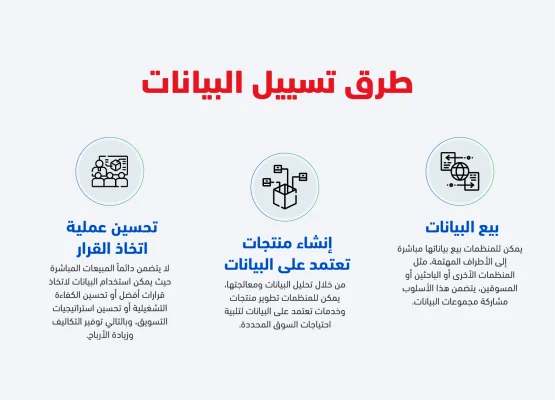 طرق تسييل البيانات