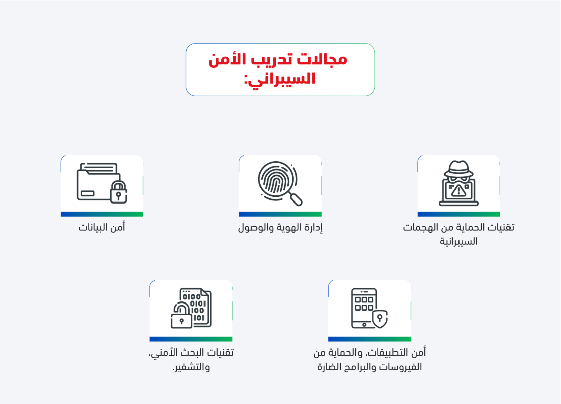 تدريب الأمن السيبراني: 3 طرق لضمان نجاحه 1 Info 3 3