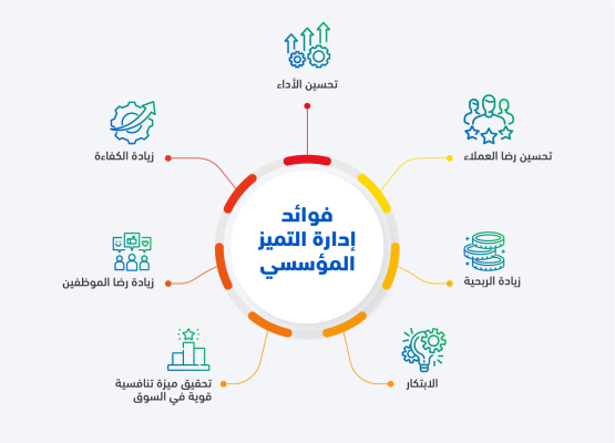 فوائد إدارة التميز المؤسسي
