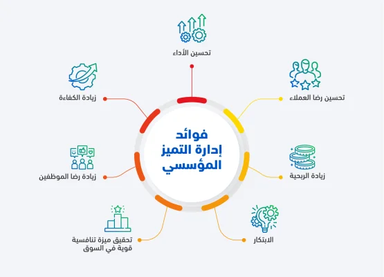 فوائد إدارة التميز المؤسسي