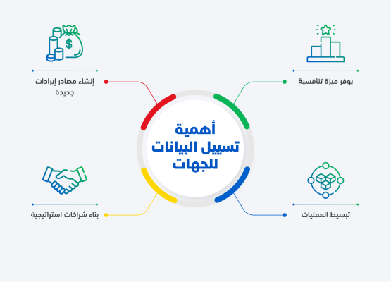 تسييل البيانات (Data Monetization): دليلك المتكامل 2 أهمية تسييل البيانات للجهات