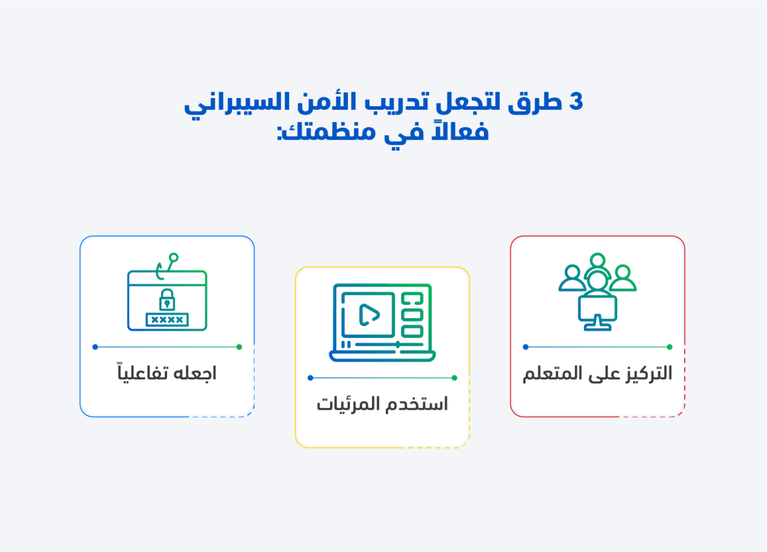 تدريب الأمن السيبراني: 3 طرق لضمان نجاحه 2 Info 5 3