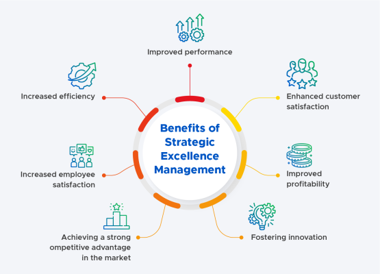 Benefits of Strategic Excellence Management: