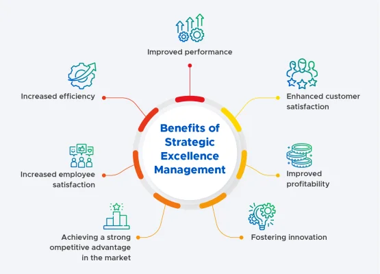 Benefits of Strategic Excellence Management: