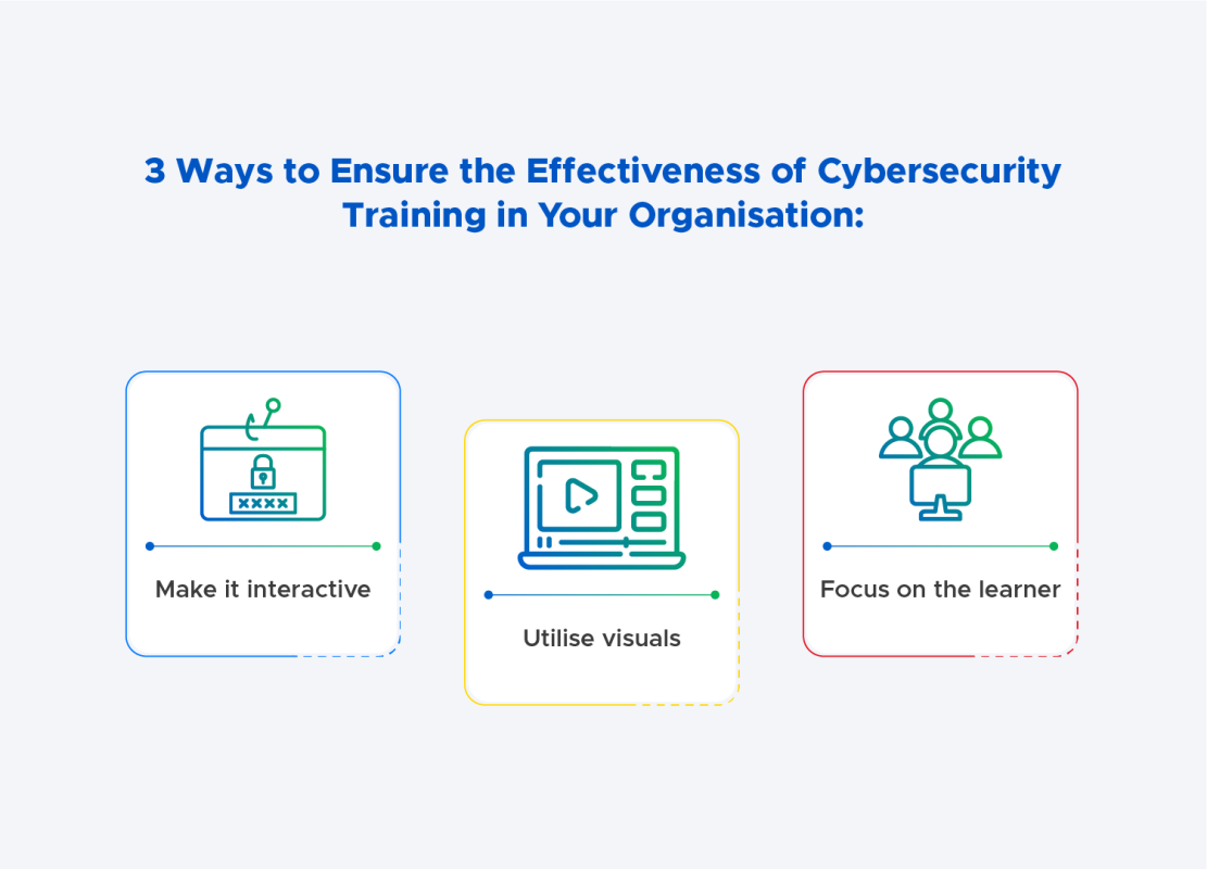 Implementing governance Cybersecurity Training: 3 Ways to Ensure Its Success Renad Al Majd Group for Information Technology RMG