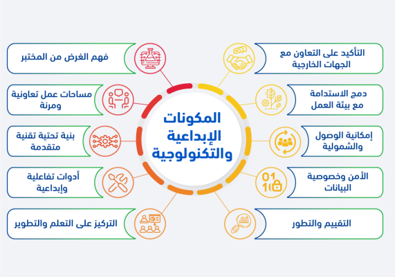 مختبر الابتكار الرقمي