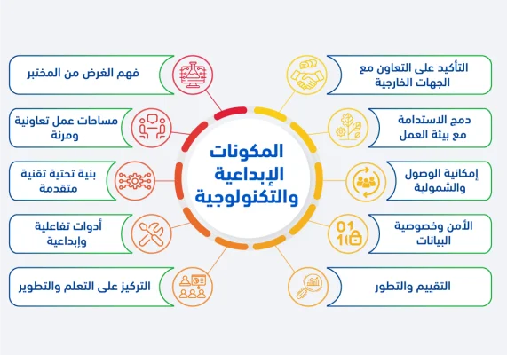 DILAB Info 1 Arabic 1070x750 1