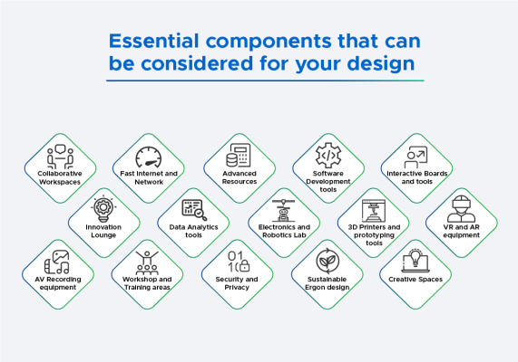 A Digital Innovation Lab is more than a space; it's a microcosm of the ...