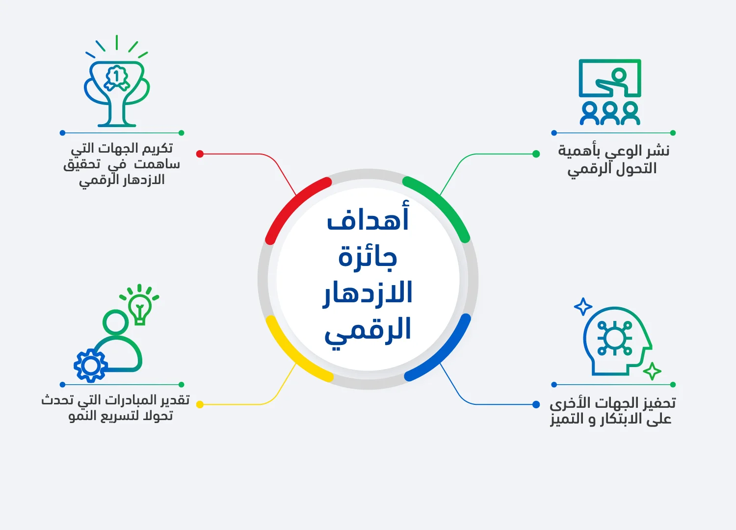 Digital Prosperity Award Info 2 Arabic