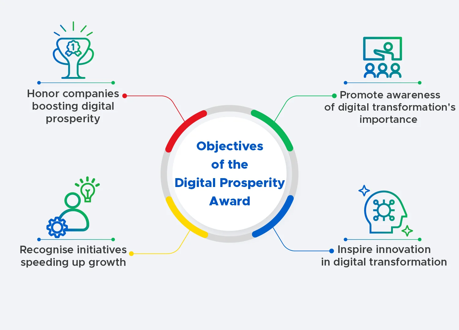 Digital Prosperity Award Info 2 English