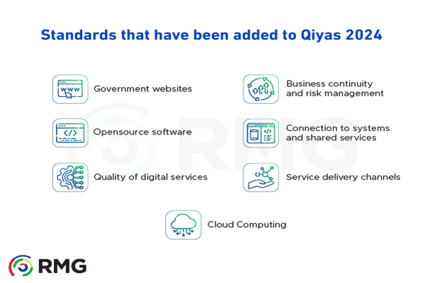 World Smart Cities Forum (Qiyas) Digital Transformation Index (2024) Renad Al Majd Group for Information Technology RMG