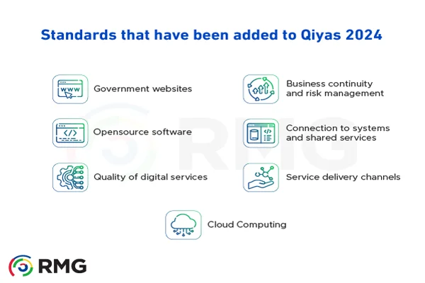 Qiyas English 2 600x400 1