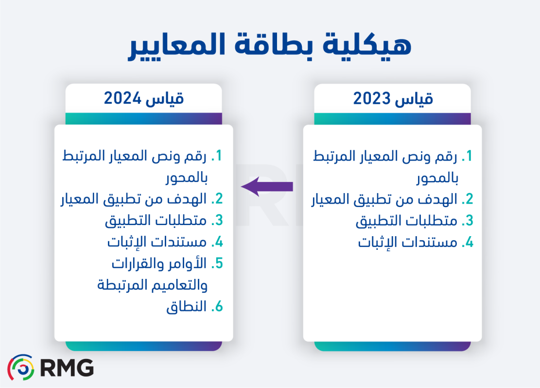 الابتكار المؤسسي ما هي أبرز الفروقات بين قياس 2023 وقياس 2024 ؟ مجموعة ريناد المجد لتقنية المعلومات RMG