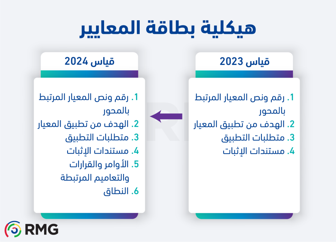 ما هي أبرز الفروقات بين قياس 2023 وقياس 2024 ؟ 4 Info 2 Arabic 1