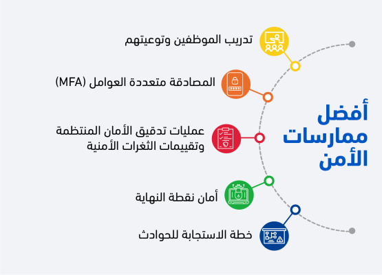 Info 2 Arabic