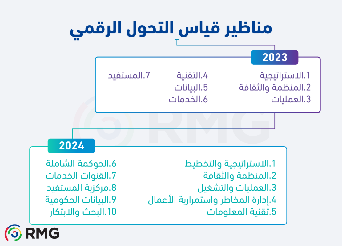 ما هي أبرز الفروقات بين قياس 2023 وقياس 2024 ؟ 5 Info 3 Arabic