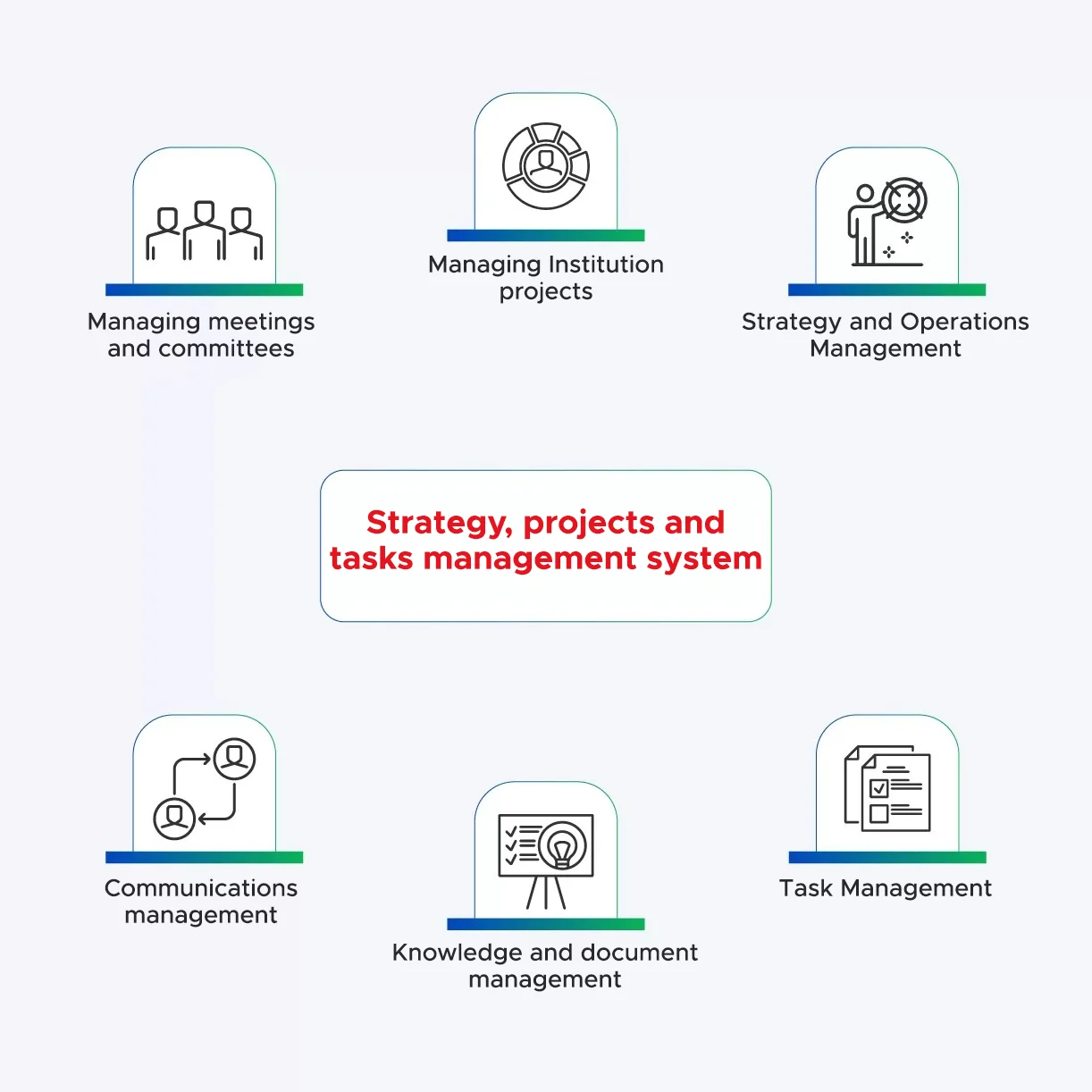 Strategy Plan English Version