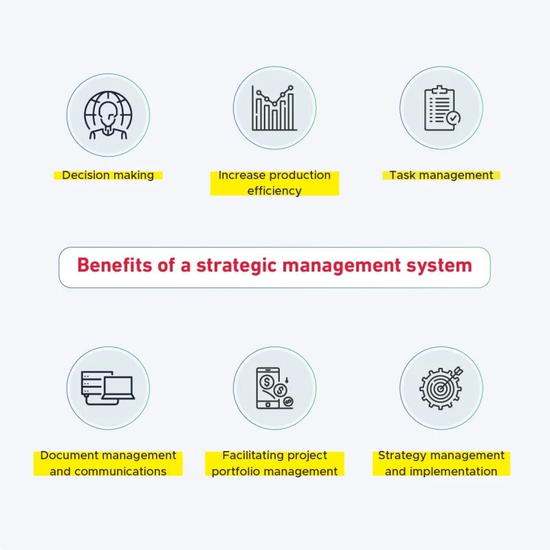 Strategy projects and tasks management system