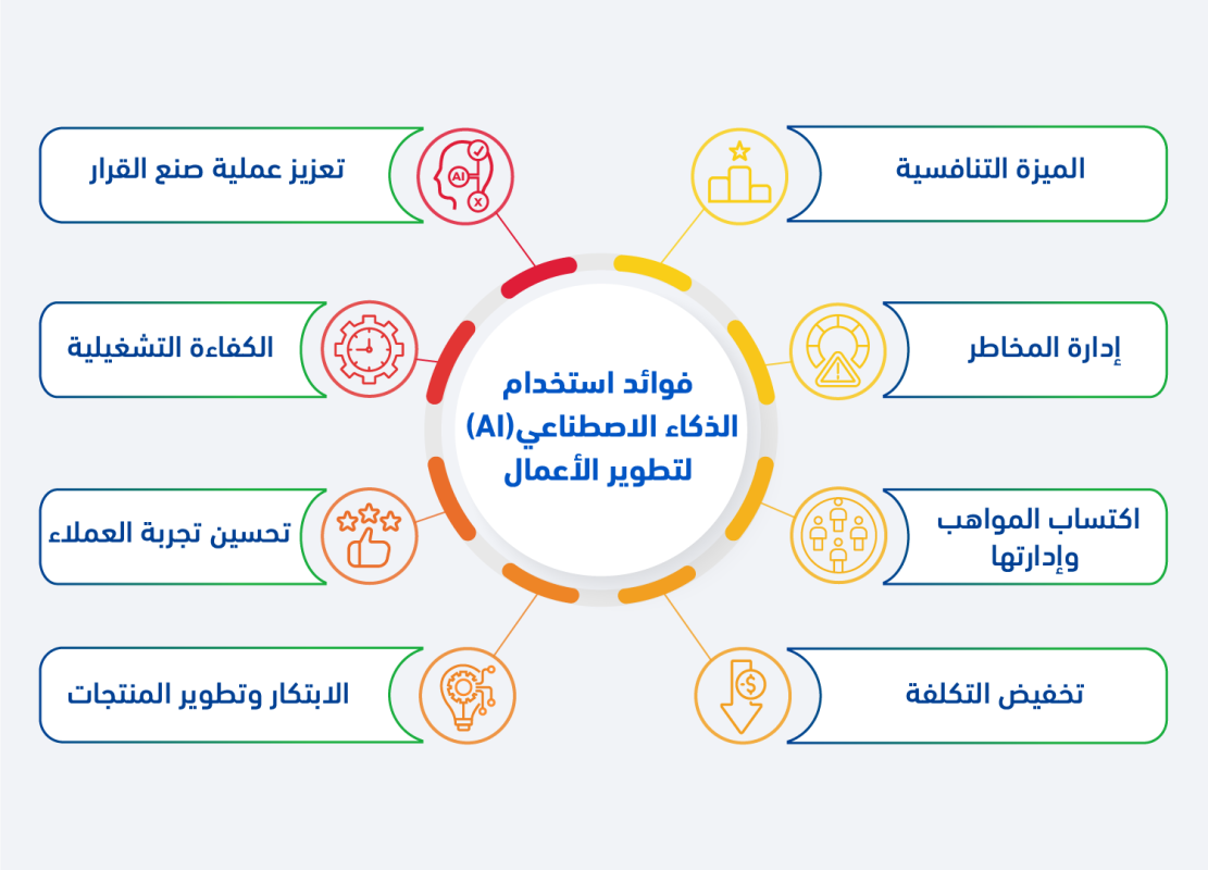 Using AI Info 1 Arabic