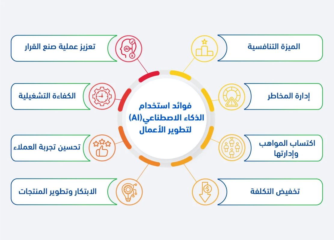 Using AI Info 1 Arabic