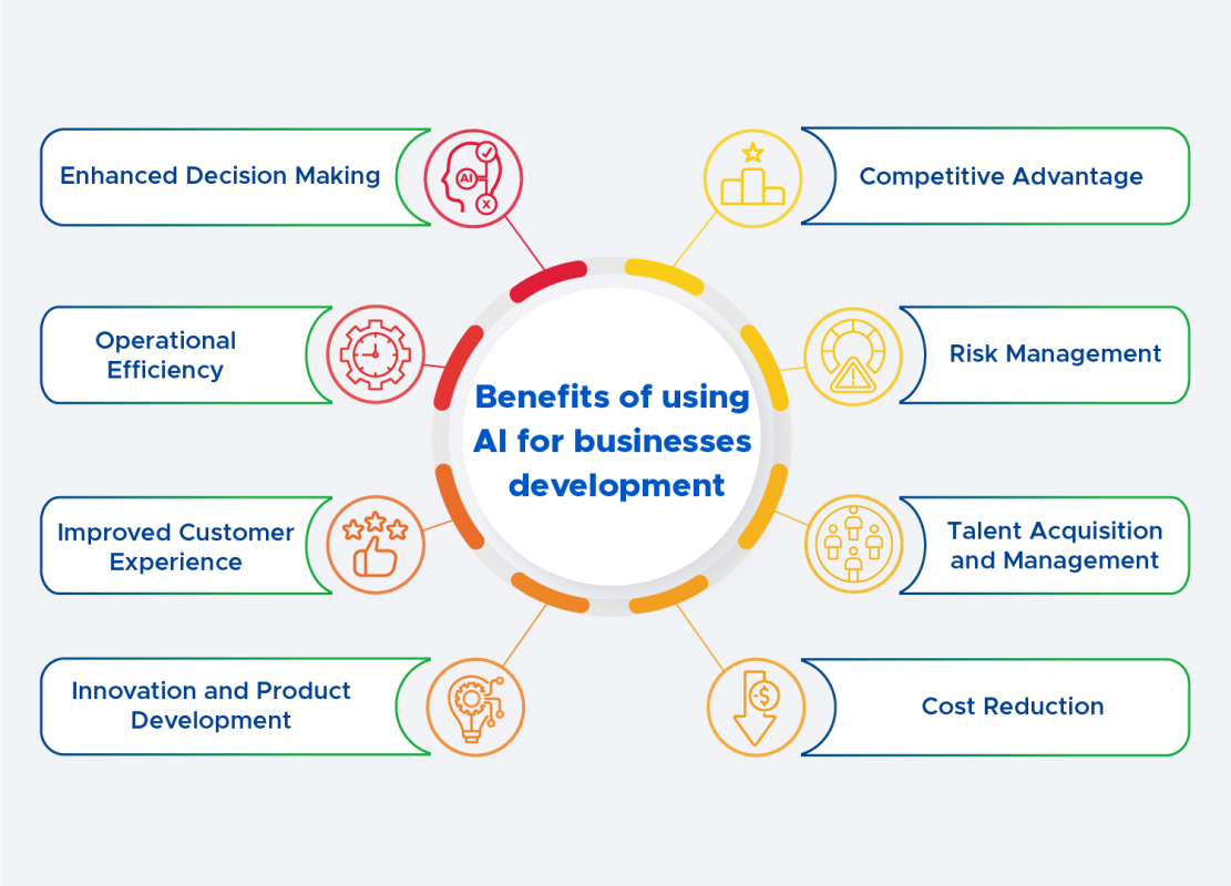 Using AI Info 1 English