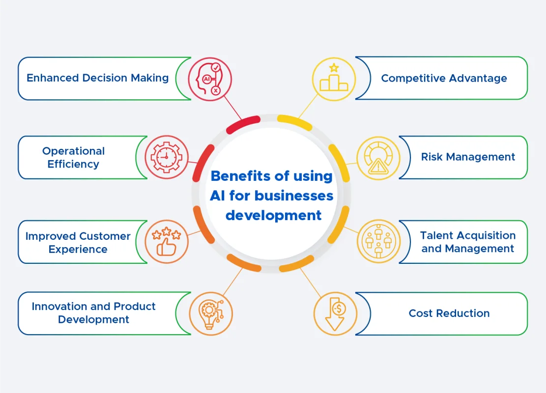 Using AI Info 1 English