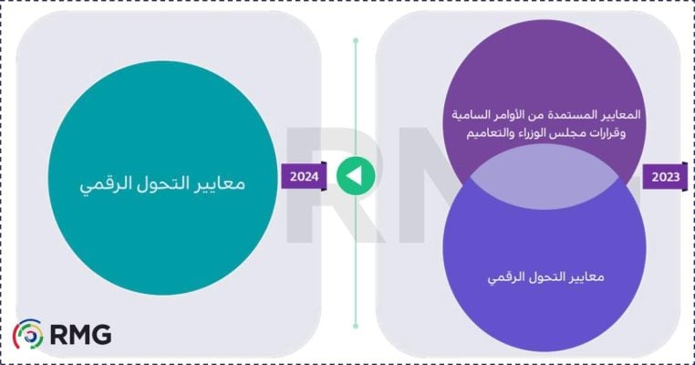 ما هي أبرز الفروقات بين قياس 2023 وقياس 2024 ؟ 3 معايير1