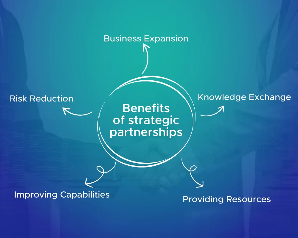 Benefits of strategic partnerships for organizations
