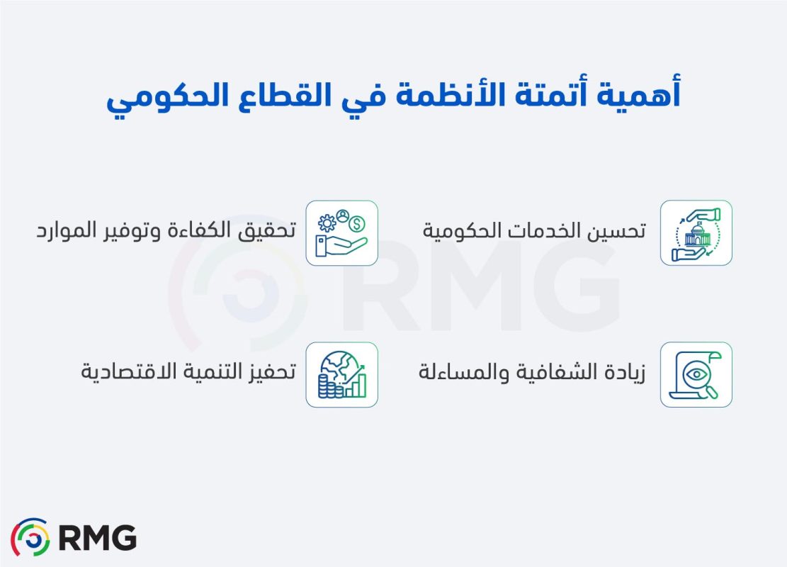 الابتكار المؤسسي أتمتة الأنظمة في القطاع الحكومي دعمًا لرؤية المملكة العربية السعودية 2030 مجموعة ريناد المجد لتقنية المعلومات RMG