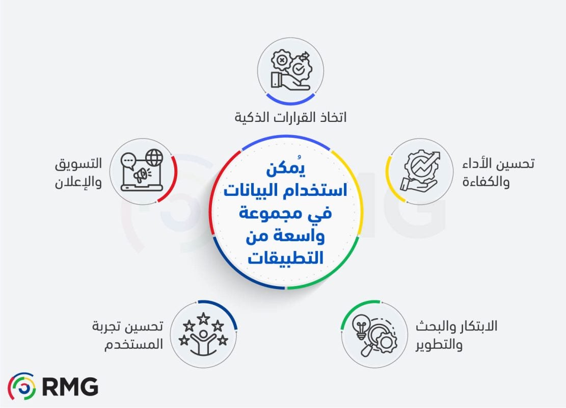 استخدام وإتاحة البيانات 1 Info 1 Arabic 100