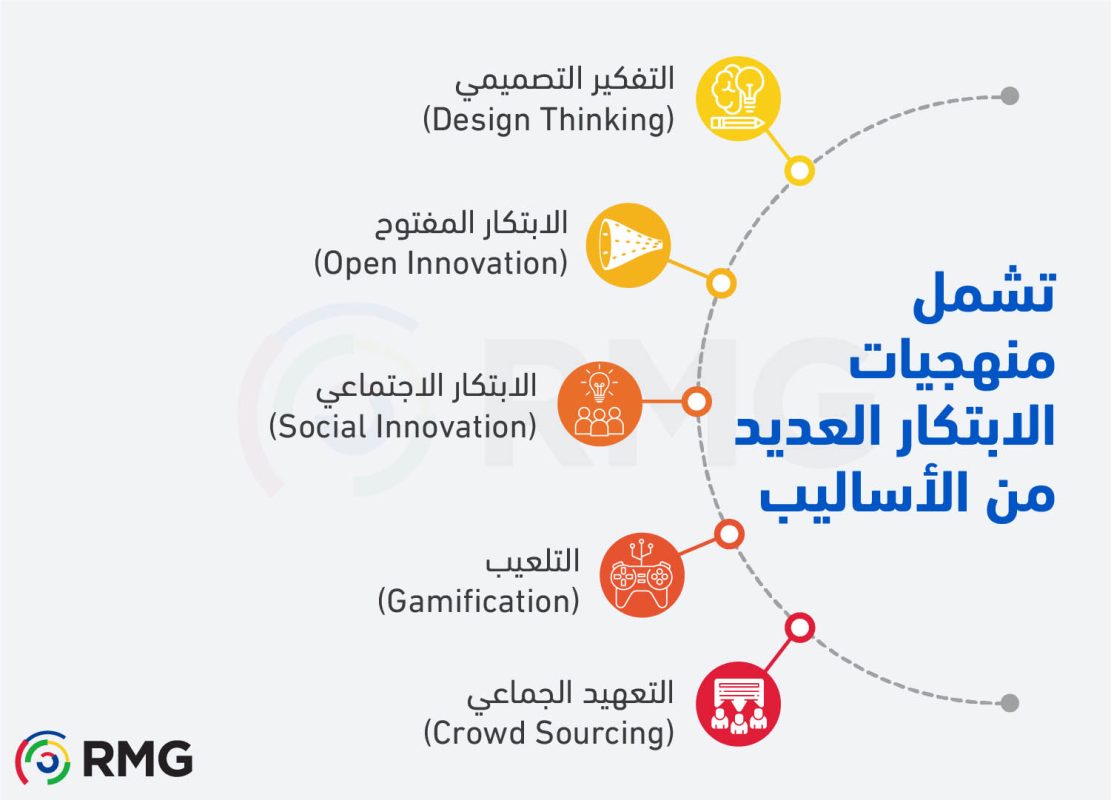 الابتكار المؤسسي الحلول الابتكارية محور تطوير الأداء مجموعة ريناد المجد لتقنية المعلومات RMG