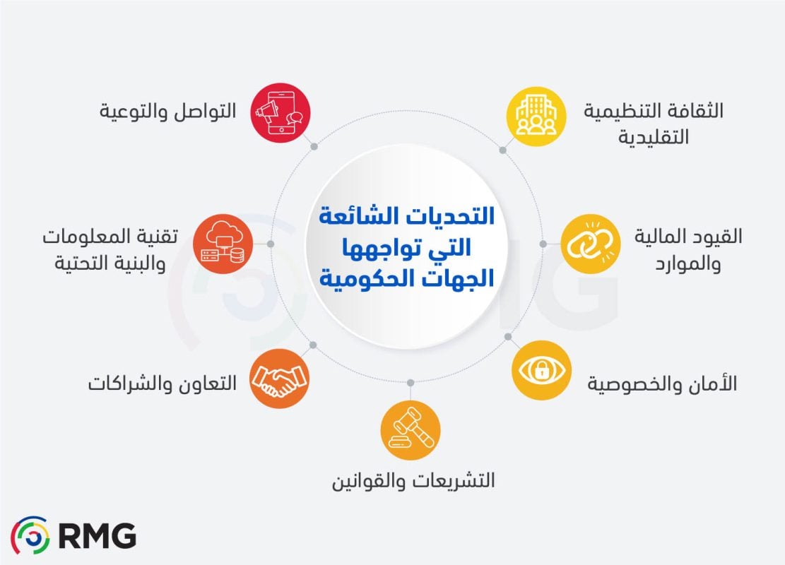 الحلول الابتكارية محور تطوير الأداء 2 Info 2 Arabic 100 1