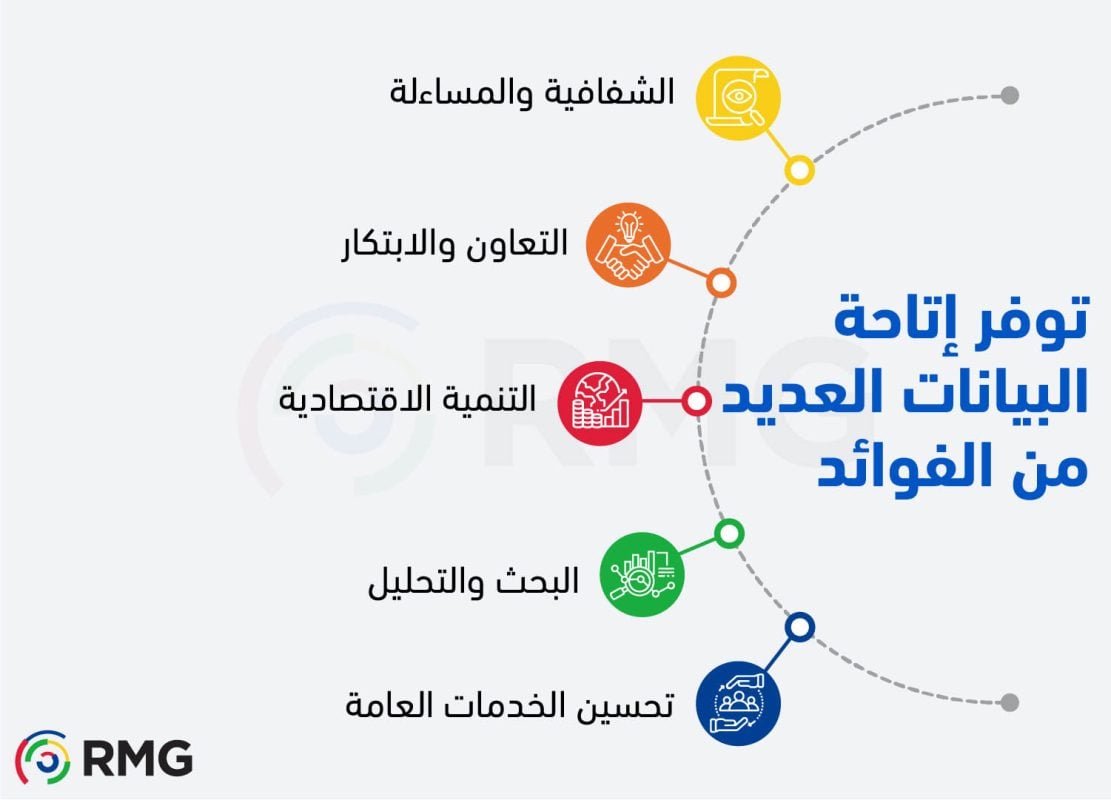 استخدام وإتاحة البيانات 2 Info 2 Arabic 100