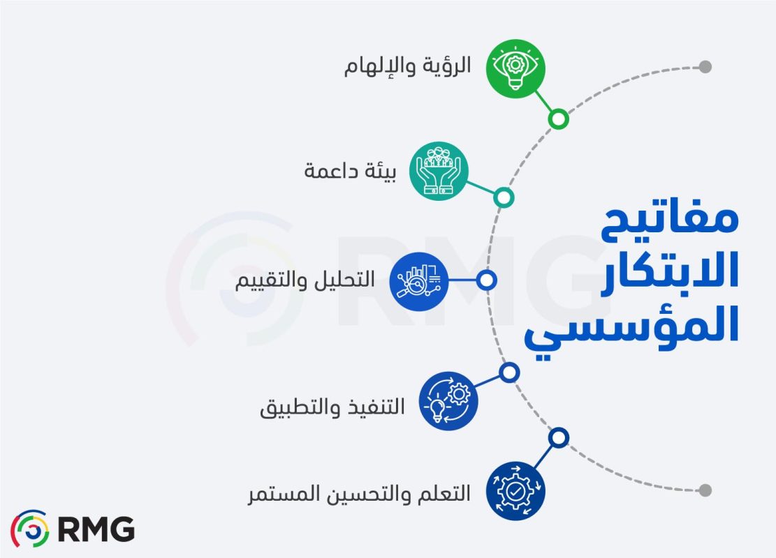 Info 2 Arabic 100 2