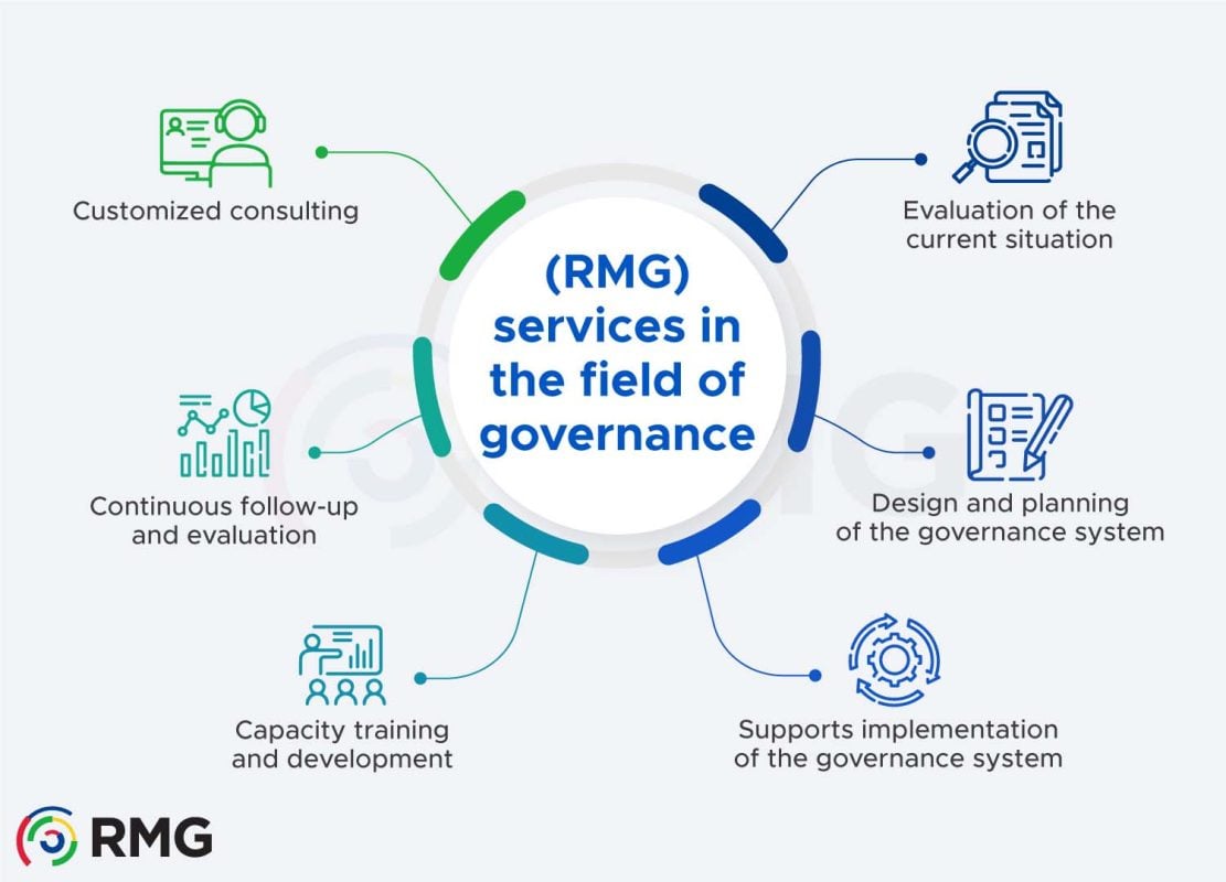Implementing governance in the Libyan banking sector 3 Info 2 EN