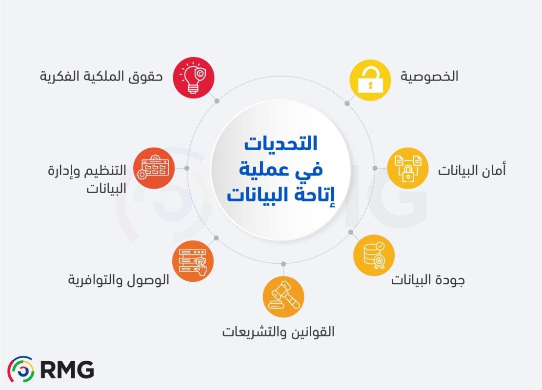 استخدام وإتاحة البيانات 3 Info 3 Arabic 100