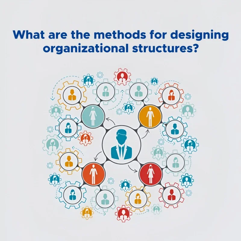 What are the methods for designing organizational structures