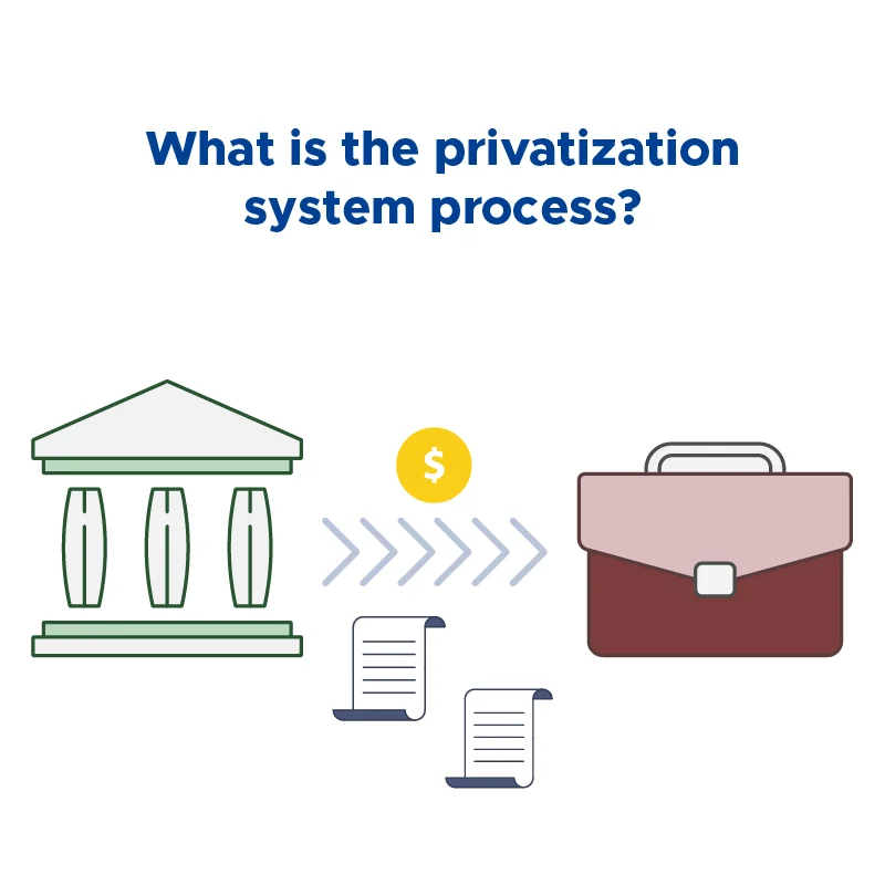 What is the privatization system process