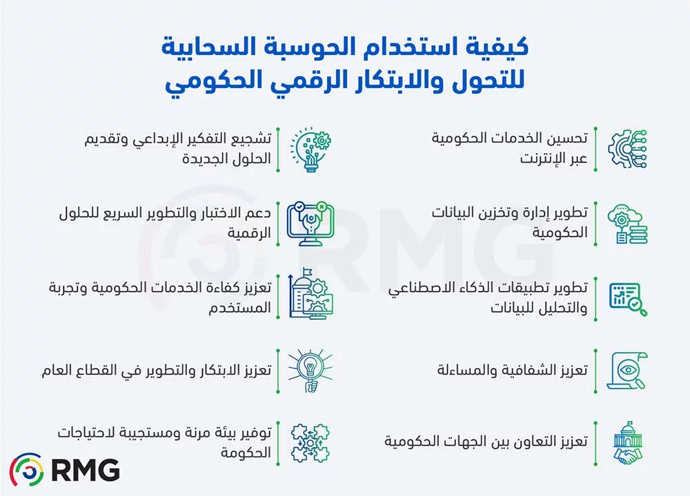 استخدام الحوسبة السحابية في التحول الرقمي