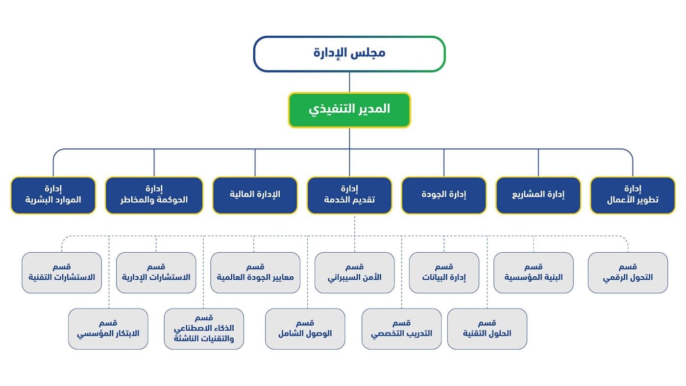 RMG Chart