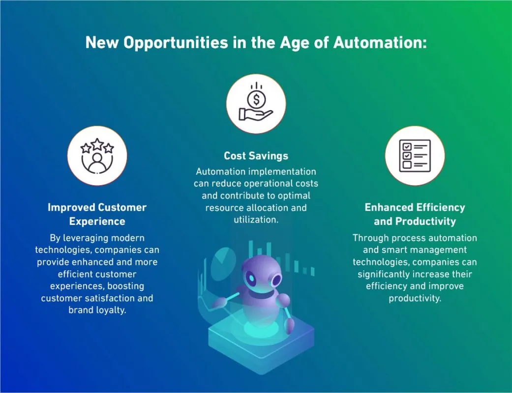 New Opportunities in the Age of Automation