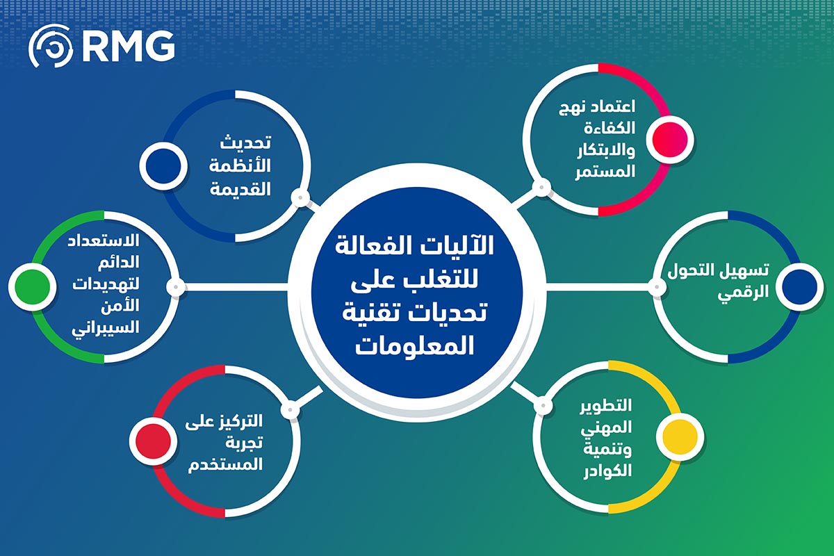 الأليات الفعالة