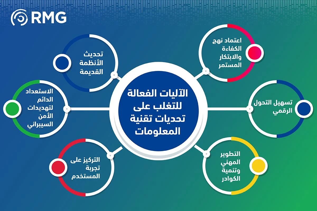 الأليات الفعالة